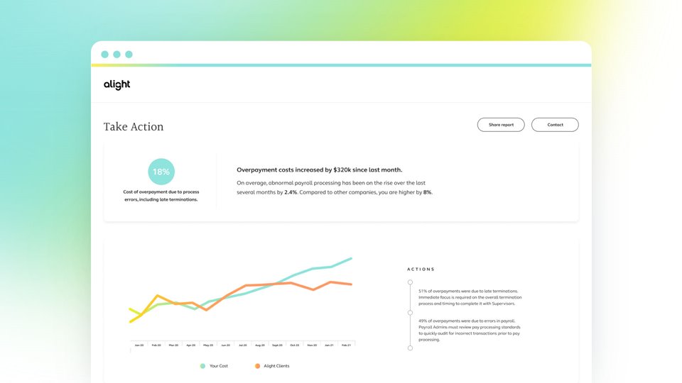 Alight Payroll strategy AU